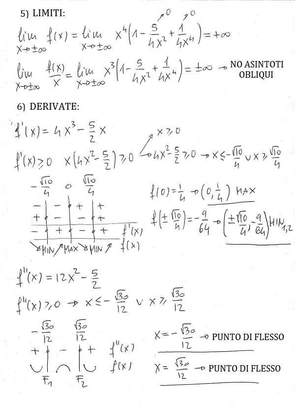 Studio di funzioni 21 b
