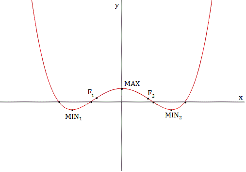 Studio di funzioni 21 grafico