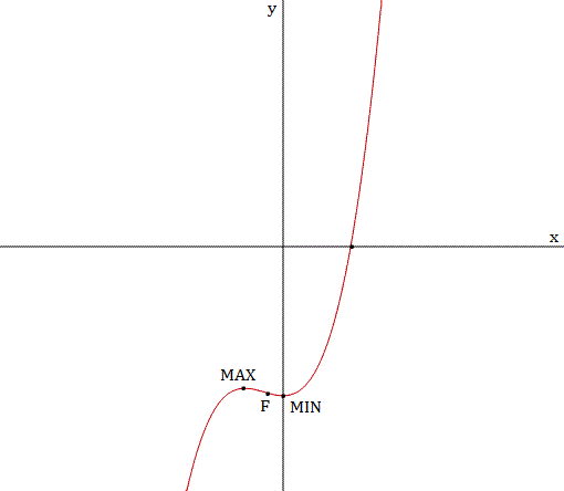 Studio di funzioni 23 grafico