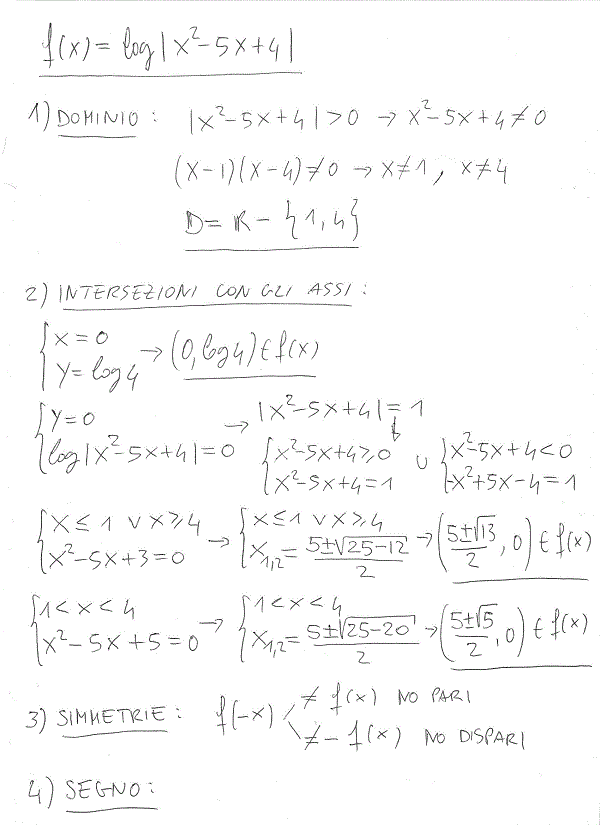 Studio di funzioni 47 a
