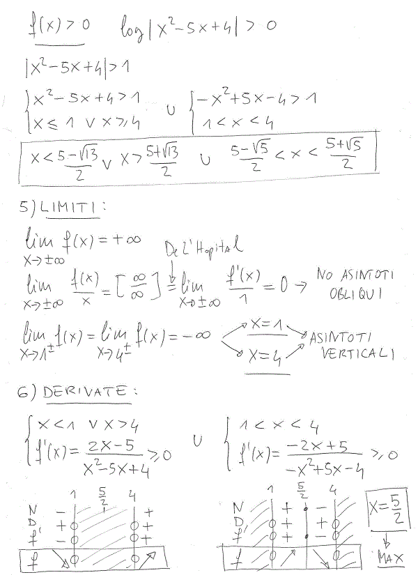 Studio di funzioni 47 b