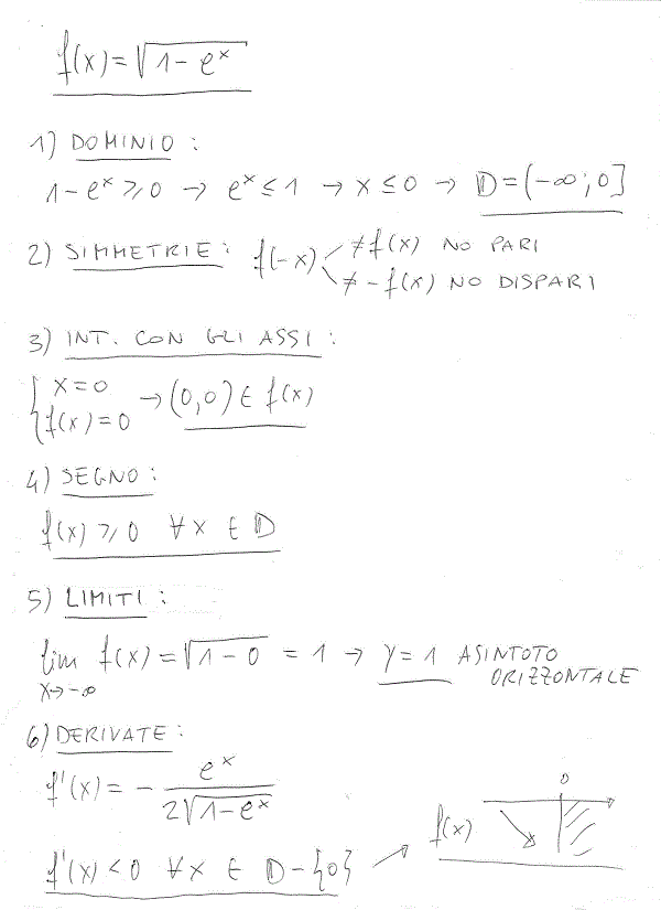 Studio di funzioni 71 a
