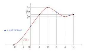 problema 2B1 2Banno 2B2010 2BPNI 2Bc