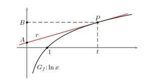 problema 2 anno 2009 a