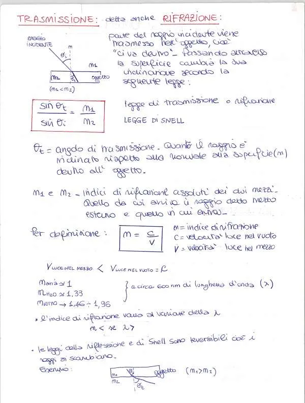 Ottica geometrica - Dispensa_Pag2