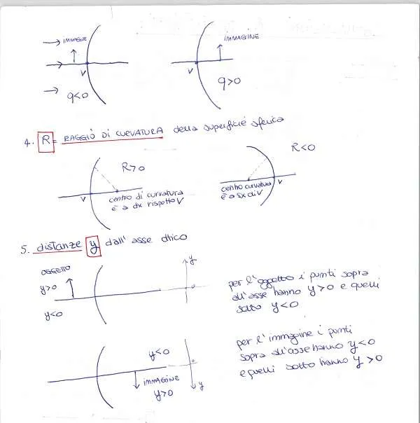 Ottica geometrica - Dispensa_Pag4