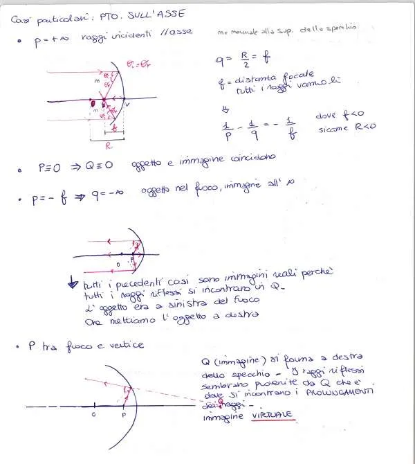 Ottica geometrica - Dispensa_Pag6