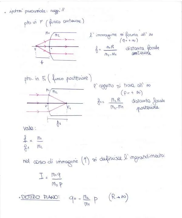 Ottica geometrica - Dispensa_Pag9