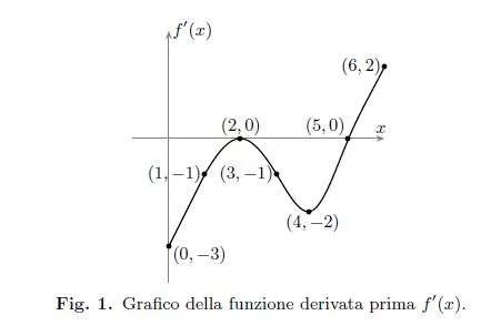 Problema 1 – Testo e soluzione – Maturità 2012 Scientifico PNI 2012_PNI_p1_fig.1