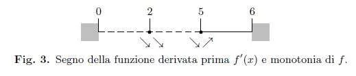 Problema 1 – Testo e soluzione – Maturità 2012 Scientifico PNI 2012_PNI_p1_fig.3