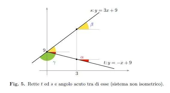 Problema 1 – Testo e soluzione – Maturità 2012 Scientifico PNI 2012_PNI_p1_fig.5
