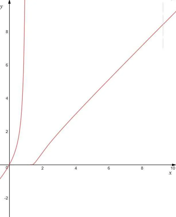 101 grafico 1