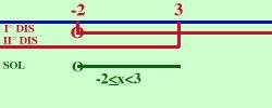 disequazione09 b6f34034d1