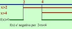 disequazione12 7705d2aa2b