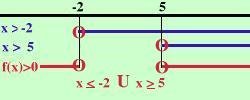 disequazione14 0a09b5f0d2