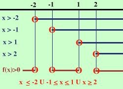 disequazione15 41ba4aaab6
