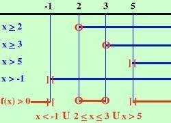 disequazione19 31f2304b3d