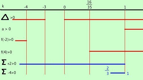 disequazione57 b922db5393