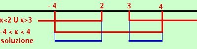 disequazione67 7571c39b84