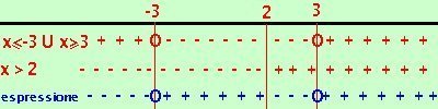 disequazione71 55bd8ca689