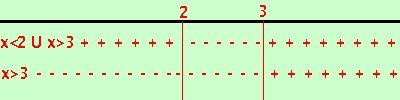 disequazione73 e9193aaeba