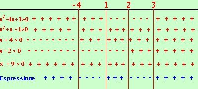 disequazione74 48bebbdbd4