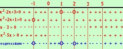 disequazione75 cd1f7cf3d6