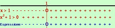 disequazione76 79776fa192