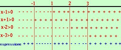 disequazione78 7936c1642d