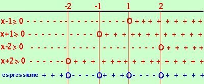 disequazione79 c44ca6dd4a