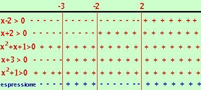 disequazione80 4b2e30f3d7