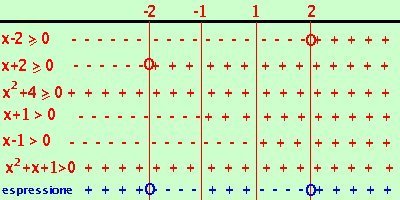 disequazione81 67e900b738