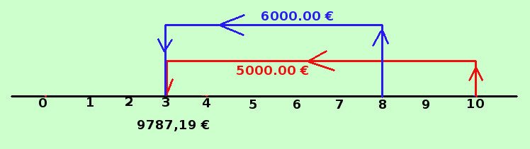 Sconto composto: formule ed esercizi figura022 bcdebf795d
