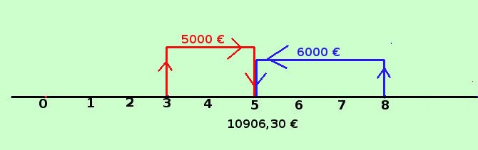 Sconto composto: formule ed esercizi figura023 971e1f99d5