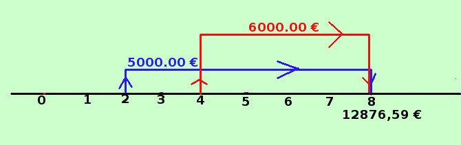 Sconto composto: formule ed esercizi figura024 ab7edb759f