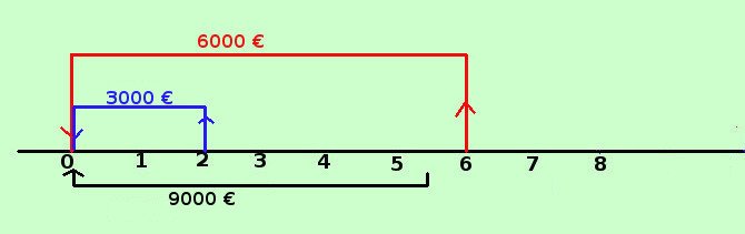 Sconto composto: formule ed esercizi figura026 c3e3b3273a