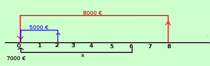 Sconto composto: formule ed esercizi figura027 c58e9c89e7