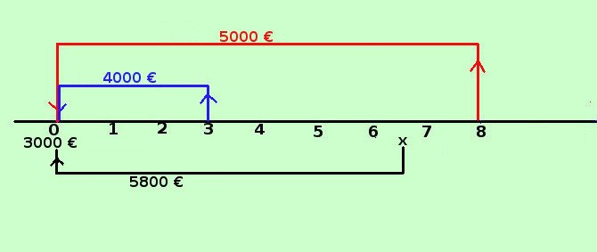 Sconto composto: formule ed esercizi figura029 30d98c23ce