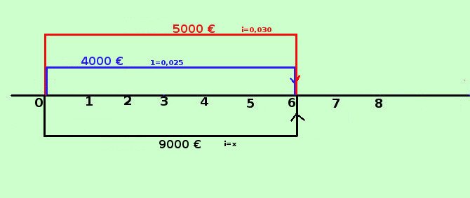 Sconto composto: formule ed esercizi figura030 c4927d8985