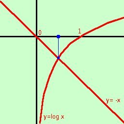 Equazioni di grado superiore al secondo grafico01 37f5f96550