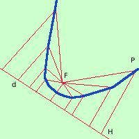 Parabola: definizione, equazione e proprietà parabola02 91bcbd387c