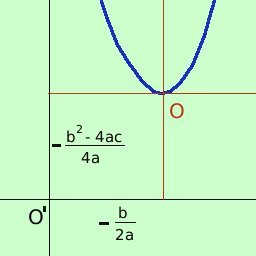 Parabola: definizione, equazione e proprietà parabola06 54523197f3
