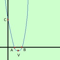 Parabola: definizione, equazione e proprietà parabola07 ebd6c3adc9