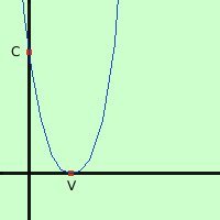 Parabola: definizione, equazione e proprietà parabola08 8402817995