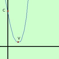 Parabola: definizione, equazione e proprietà parabola09 c110a258b1