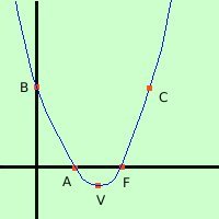 Parabola: definizione, equazione e proprietà parabola10 15c9d5a0c5