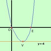 Parabola: definizione, equazione e proprietà parabola11 bea23839bc