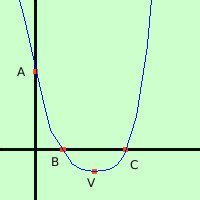 Parabola: definizione, equazione e proprietà parabola12 65eb99c8d5