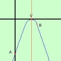 Parabola: definizione, equazione e proprietà parabola13 5b1f87f2d3