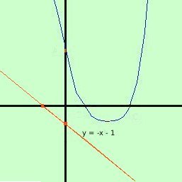 Parabola: definizione, equazione e proprietà parabola14 5177580005
